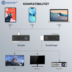 Charger l'image dans la galerie, StreamLink™ Tragbarer HDMI Drahtlos Projektor
